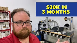 30k in the first three months with lasers. Fiber laser and CO2 laser