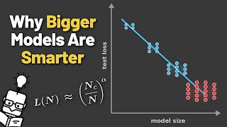 Scaling Laws - Why Bigger Models Are Smarter