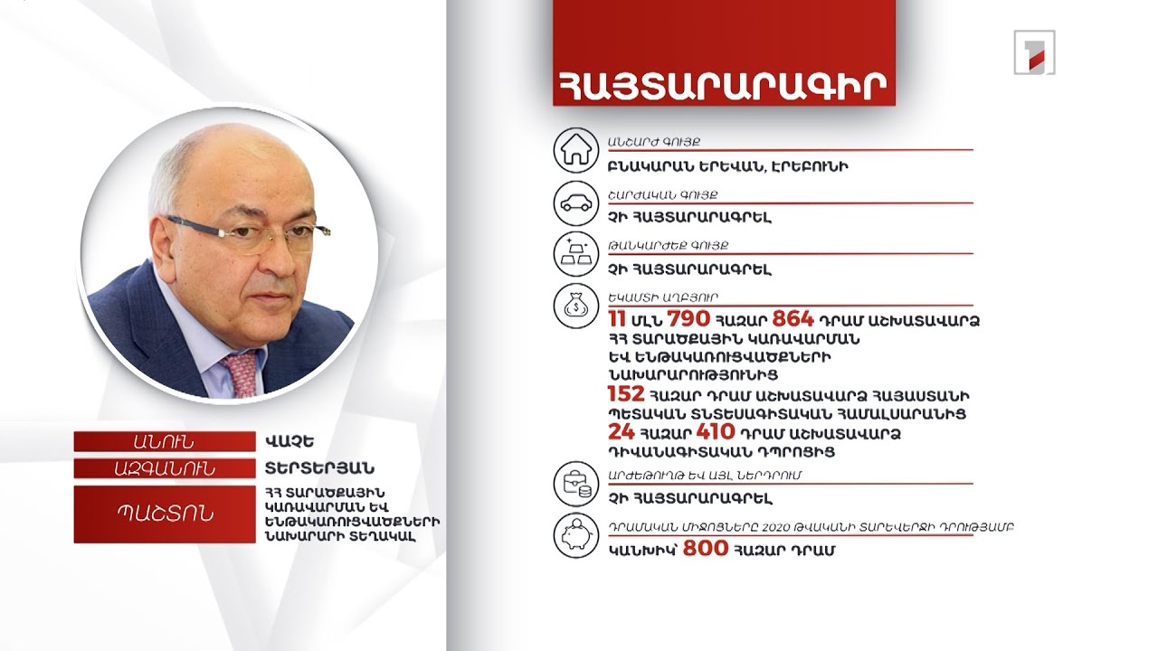 Բնակարան, 800 հազար դրամ. ՏԿԵ փոխնախարար Վաչե Տերտերյանի հայտարարագիրը