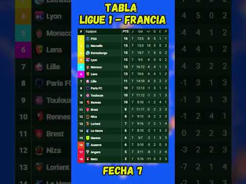 TABLA DE POSICIONES LIGUE 1 FRANCIA - FECHA 7