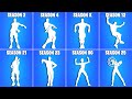 Evolution of All Battle Pass Emotes and Dances in Fortnite