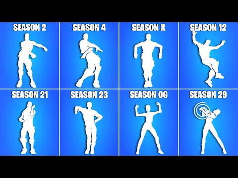 Evolution of All Battle Pass Emotes and Dances in Fortnite