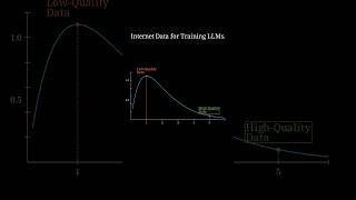 Fine-tuning Large Language Models