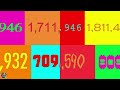 Colorful Numbers 1 To 2 4 Million 2 4 Million To 1