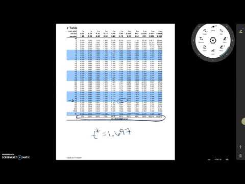 Critical Values using a t-table