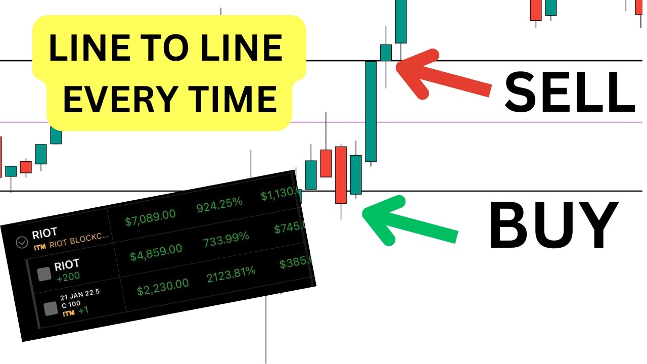 This ONE Strategy Made 700+ Traders Profitable in 8 Weeks