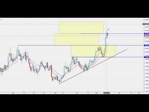 EURO dollar yearly highs BREACHED... Whats next?