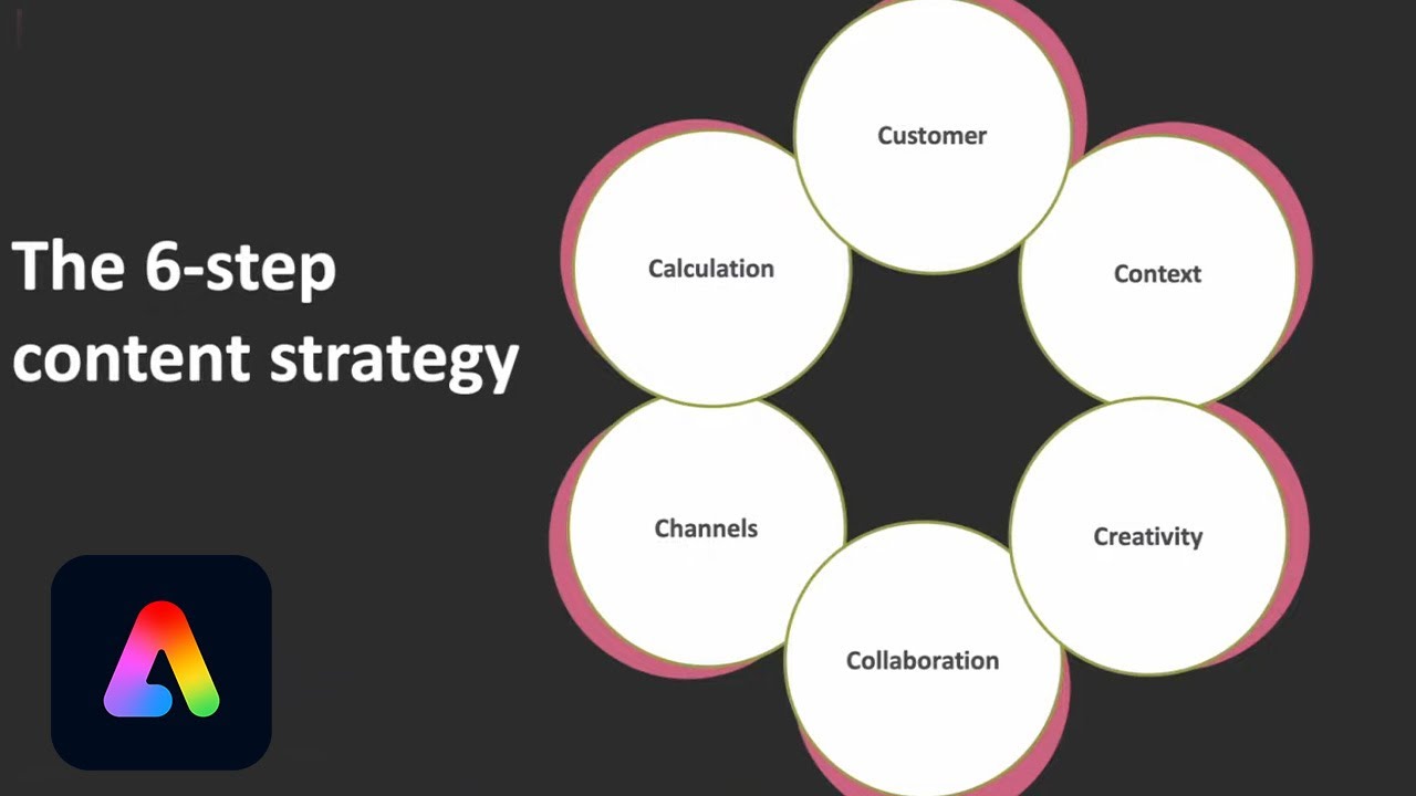 Scale Your Content | Adobe Express