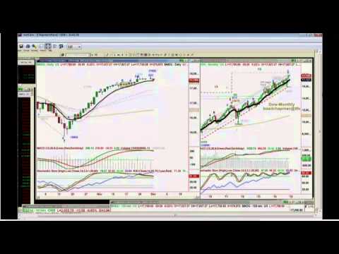 Dec 1st Tiger Technicians Hour with Basil Chapman on TFNN   2014