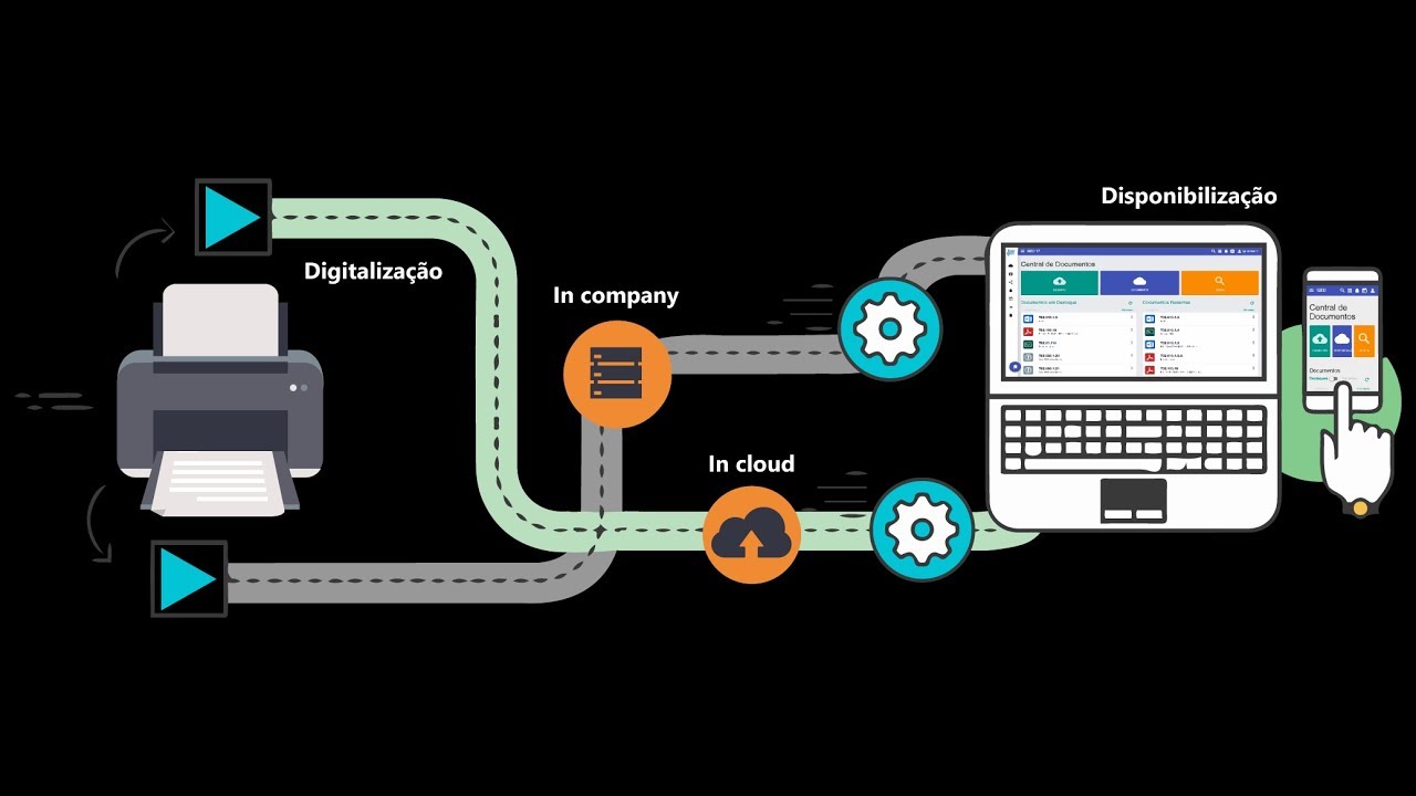 Uma explicação direta e rápida sobre o que é GED.