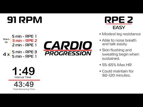 ITT 5   30 min   90 RPM