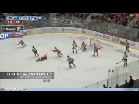 Hc Oceláři Třinec - Bk Mladá Boleslav sestřih