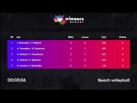 19:50 O. Klishch / V. Babenko - O. Norets / V. Dashenko 12.07.2022 | Winners Beach Volleyball