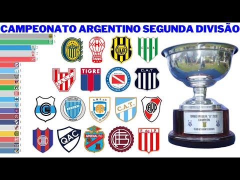 Campeões da Segunda Divisão do Campeonato Argentino (1987 - 2021)