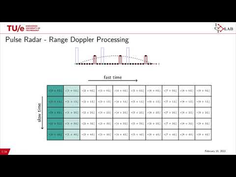 OTFS, Radars, and the Zak Transform - by Franz Lampel