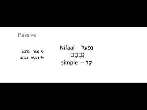 Hebrew Grammar - Nifal Template Introduction