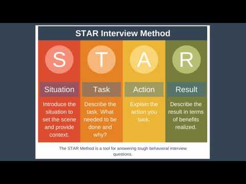 STAR Interview Method Explained