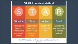 STAR Interview Method Explained