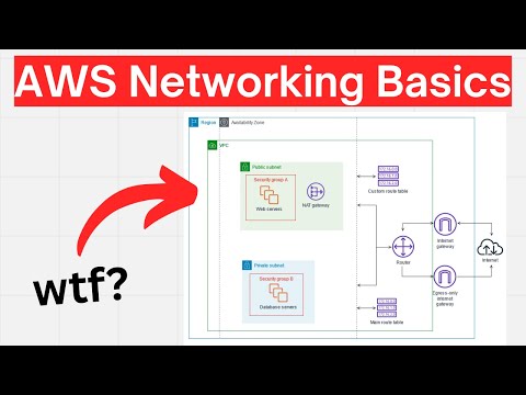 AWS Networking Beginner to Pro Cloud Engineer