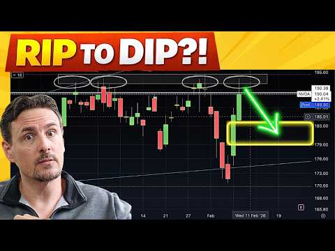 🚨We Are Finally Seeing ROTATION Into These Sectors! Plus MAJOR Resistance Levels Reached Now!