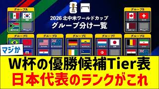 W杯の優勝候補Tier表　日本代表のランクがこれ
