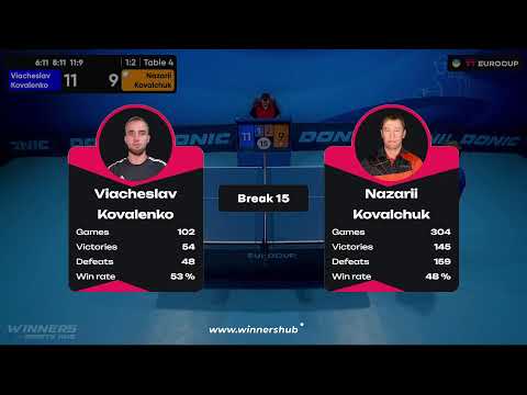 09:55 Viacheslav Kovalenko -  Nazarii Kovalchuk 19.09.2023 TT Euro.Cup Ukraine Star. TABLE 4