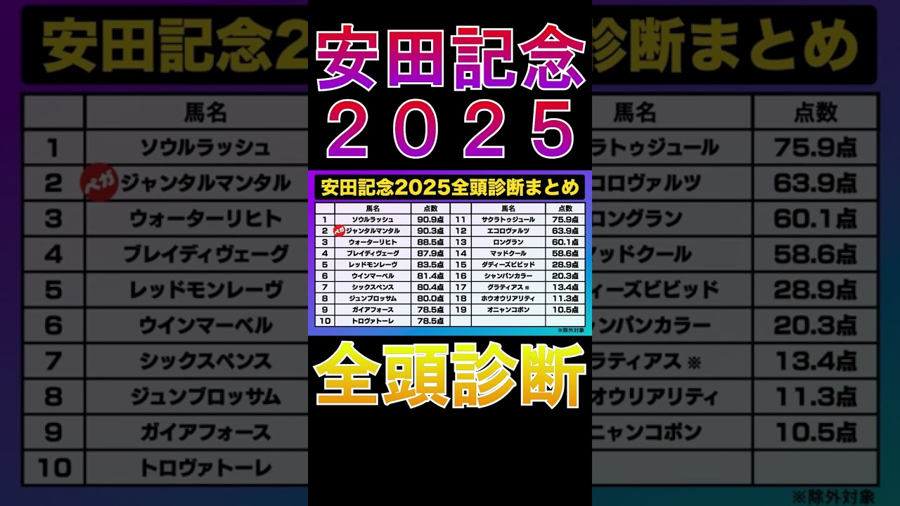 【安田記念 2025】ナーツゴンニャ中井の全頭診断表