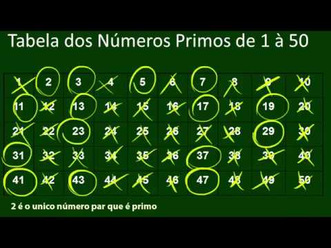 Resultat d'imatges per a "números primos hasta el 50""