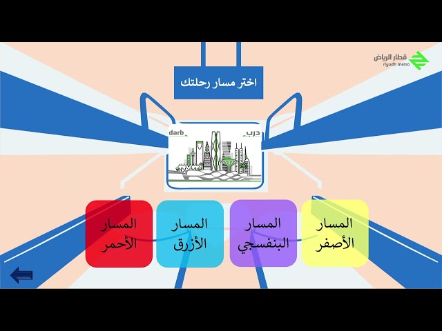 رياضيات ثالث ابتدائي درس القسمه مع الصفر وعلى الواحد بدون الذكاء