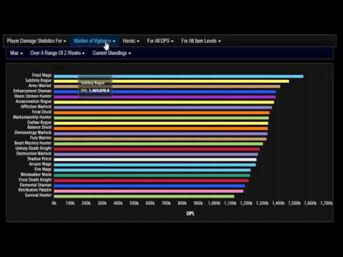 WoW Legion-Highest DPS Classes in Tomb of Sargeras 7.2.5