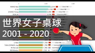 [問卦] 福原愛和江宏傑的桌球誰強？