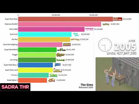 best selling video games from the first game(1979-2023)