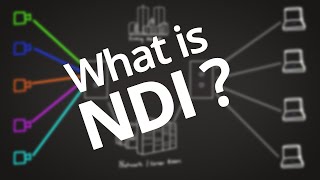 Introduction to Newtek NDI with Panasonic CX350