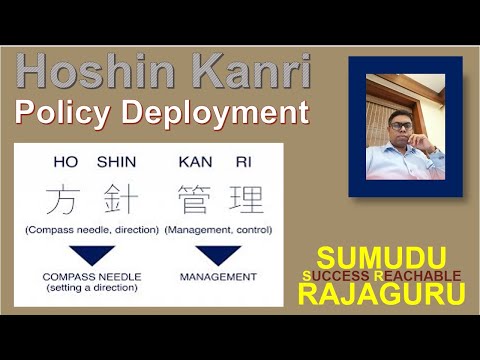 Hoshin Kanri (Policy Deployment)