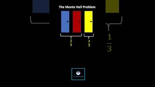 The Monty Hall Problem: Switch Doors or Not?