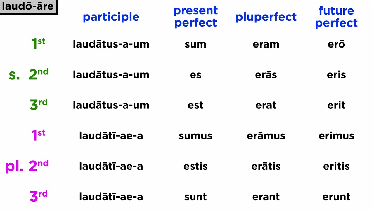 Passive Voice in the Perfect System