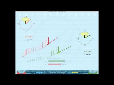 Speed up your sailing boat - VMG