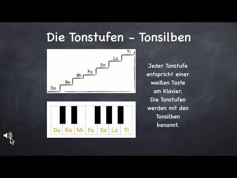 Musiktheorie für Anfänger schnell erklärt - Einführung Online Kurs