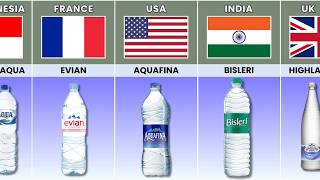 Mineral Water Brands From Different Countries