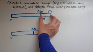 L2.6.1. Functional Skills Maths Level 2: Calculate percentage change & original value after & change