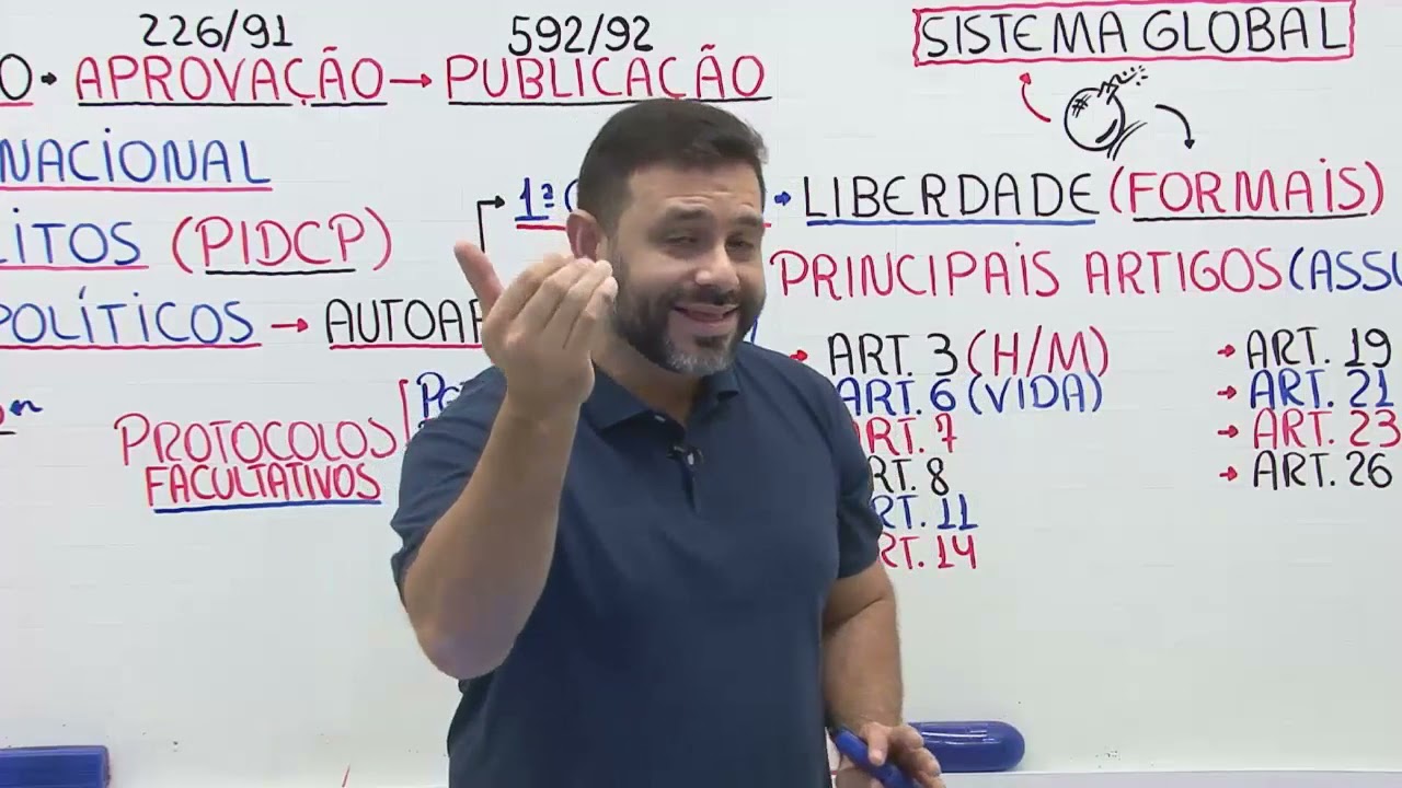 12 Pacto Internacional de Direitos Civis e Políticos ⚠️