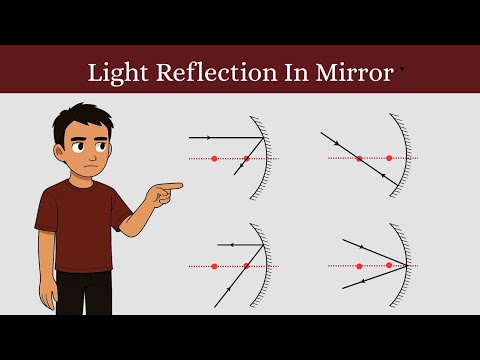 Light Reflection in mirror #mirror #optics #reflection #science #physics #swn 