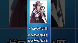 2006年開始懐かしのアニメ11選