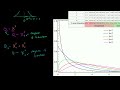 Chi-Square Distribution Introduction Video Tutorial