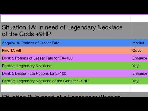 Deep Dive Manipulating Fate for Success and Profit