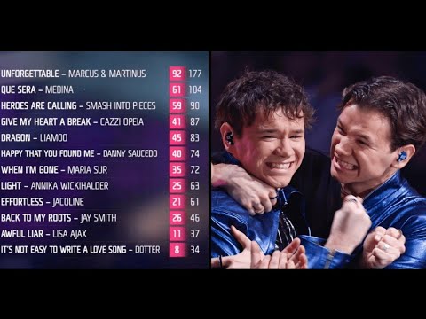 Marcus & Martinus winning moment + Unforgettable - Melodifestivalen Final 2024