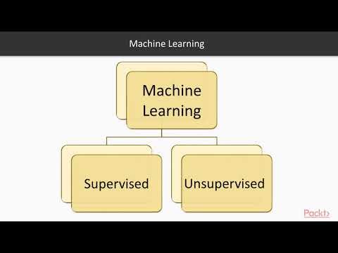 Supervised and Unsupervised Learning with Python –Supervise Versus Unsupervise Learn|packtpub com