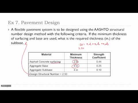 FE Exam Review: Transporation Engineering (2015.09.24)