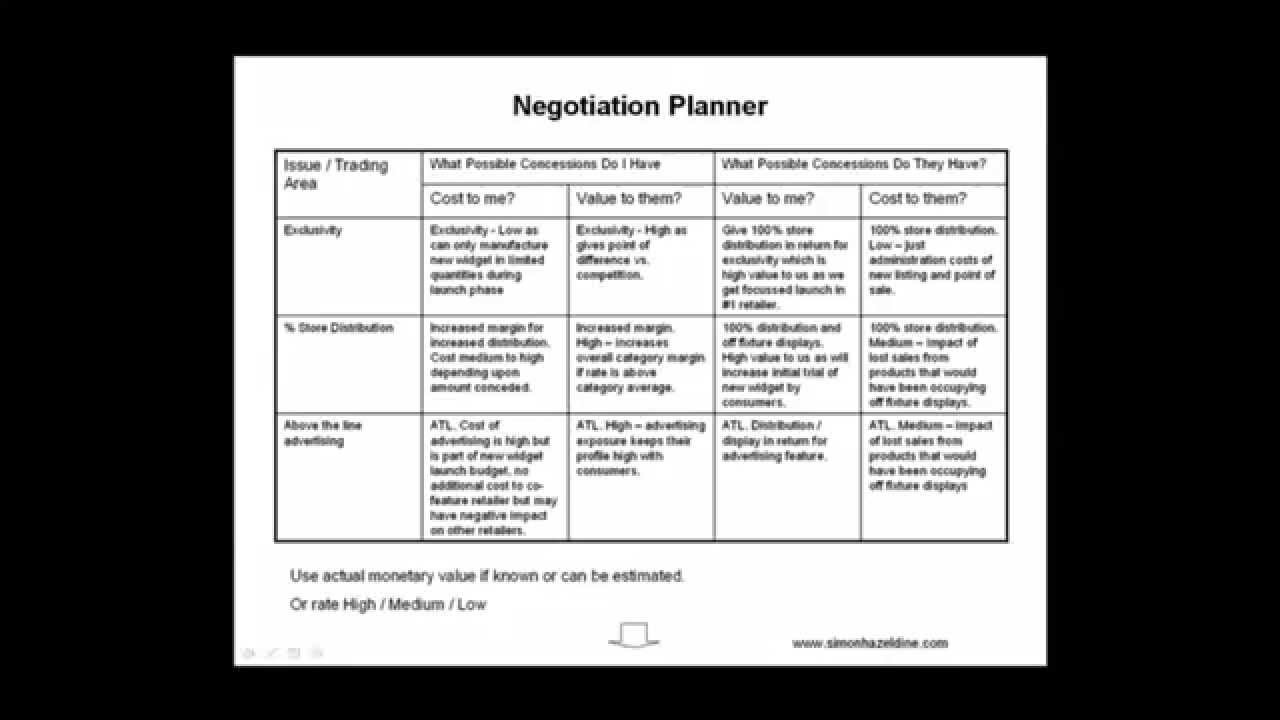 How To Plan & Prepare Properly for a Negotiation