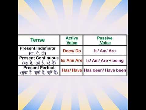 Present Tense Rules You’ll Never Forget 💥 | English Grammar Tips #shorts #shortvideo
